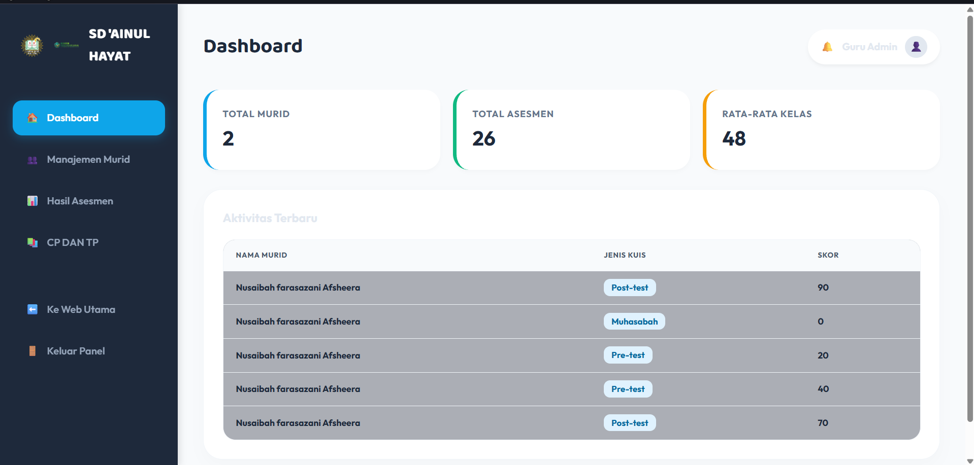 Dashboard Guru